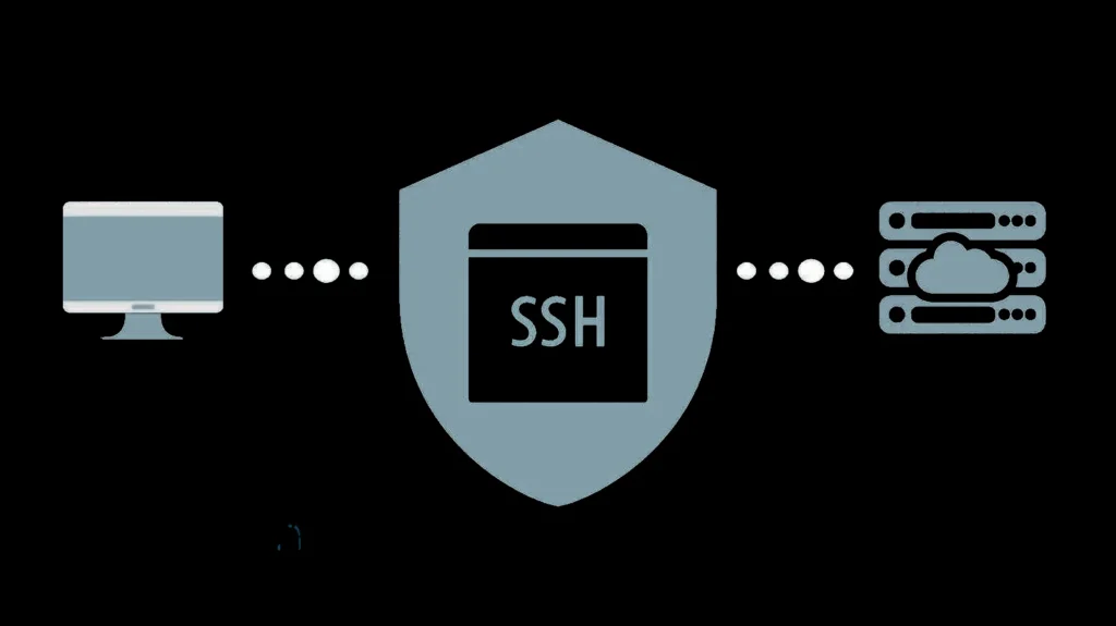 SSH