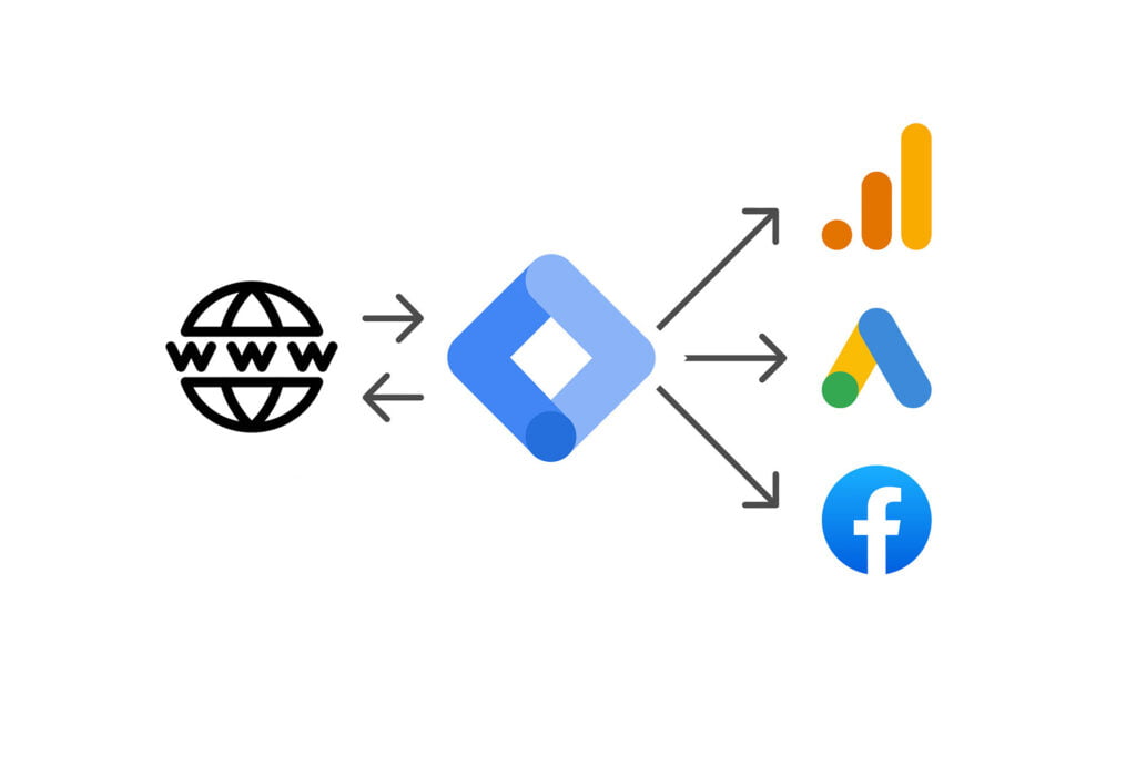 google tagmanager là gì